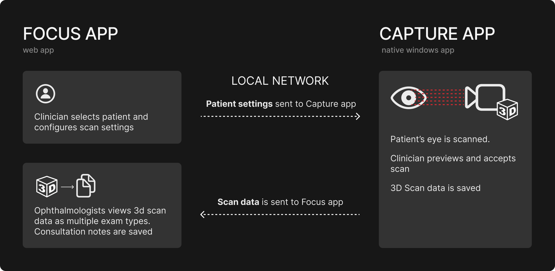 cylite - patient settings